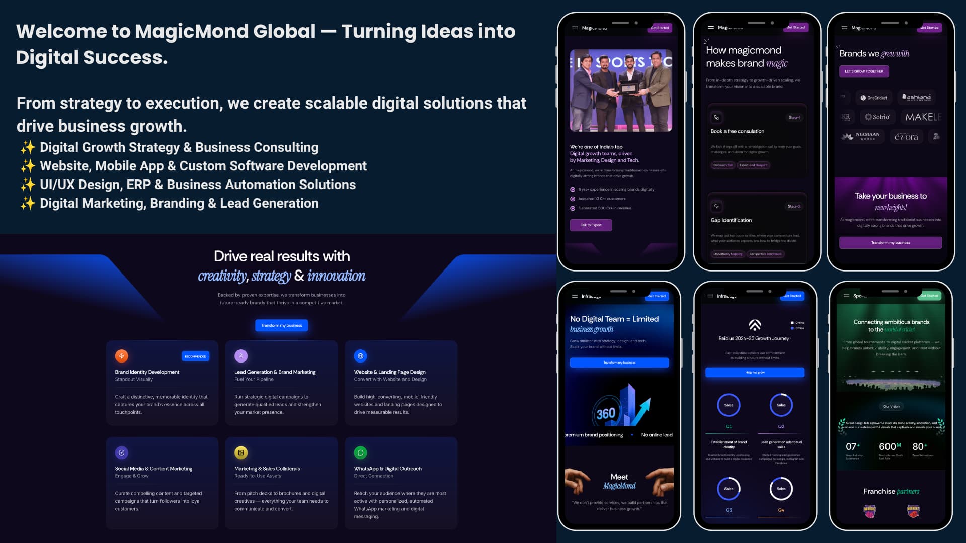 From Idea to Production in 3 Days: The MagicMond Global Case Study